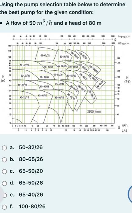 Using the pump selection table below to determine the best pump for the given condition:
- A flow of \( 50 \mathrm{~m}^{3} /