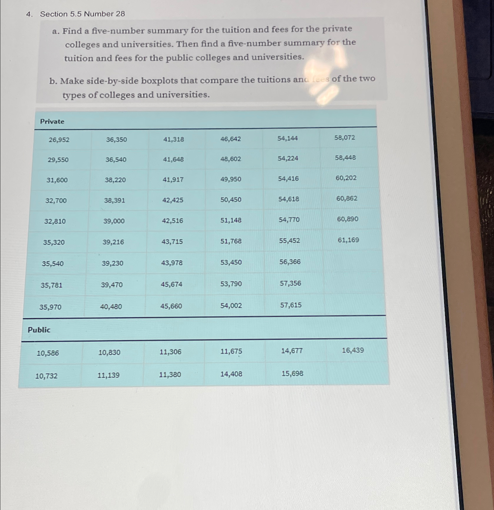 Solved Section 5.5 ﻿Number 28a. ﻿Find a five-number summary | Chegg.com