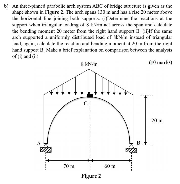 Solved B) ﻿An Three-pinned Parabolic Arch System ABC Of | Chegg.com