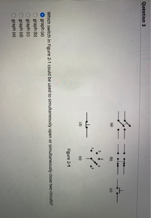 Solved Question 3 TE (b) el (d) Figure 2-1 Which switch in | Chegg.com