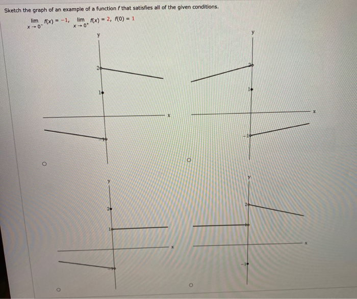 Solved Sketch the graph of an example of a function f that | Chegg.com