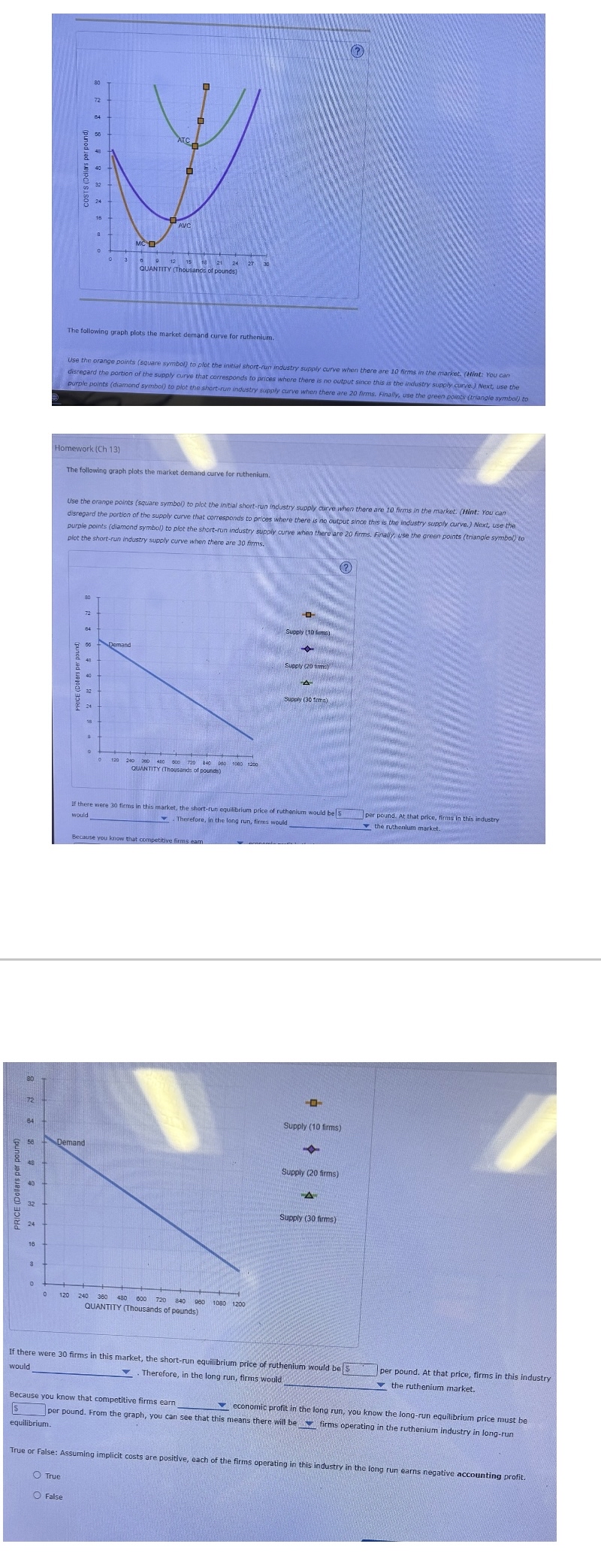 Solved Consider the competitive market for ruthenium. Assume | Chegg.com