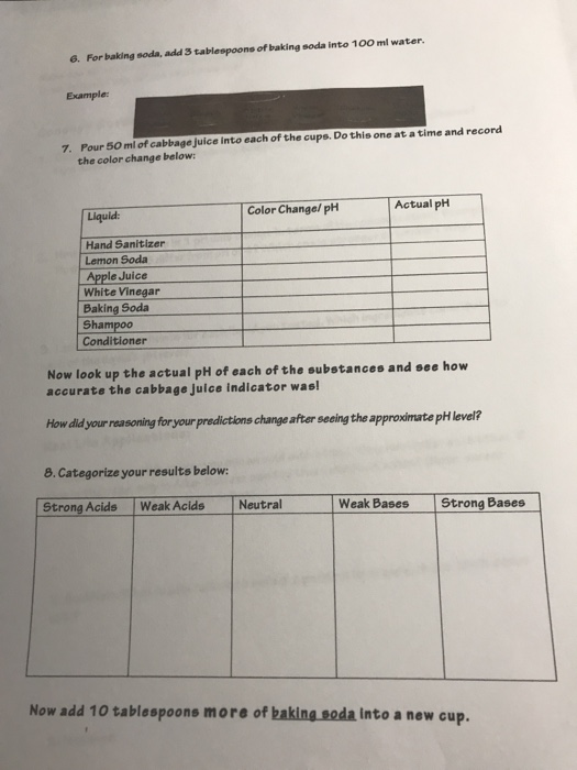 Solved Es ab Red Cabbage Lab Acids and Bases Introduction