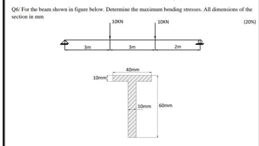 Solved Q6/ For the beam shown in figure below. Determine the | Chegg.com