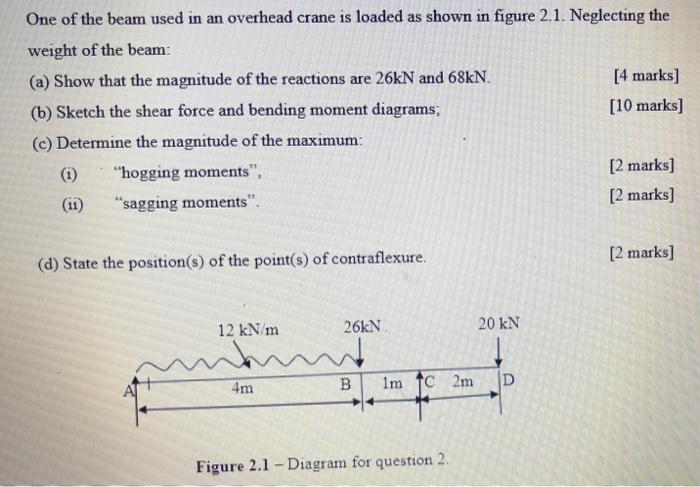 Solved One of the beam used in an overhead crane is loaded | Chegg.com