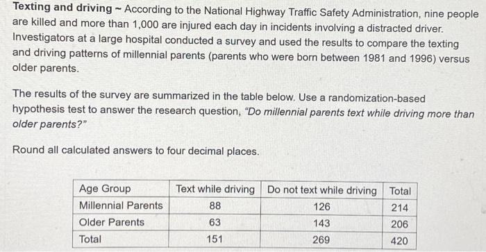 Solved Texting And Driving According To The National Highway | Chegg.com