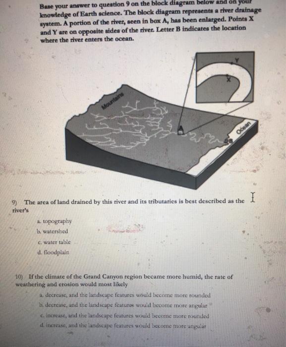 Solved The cross section below represents some parts of | Chegg.com