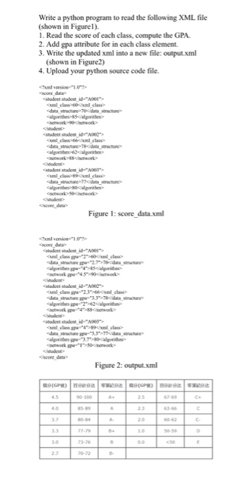 Solved Write a python program to read the following XML file | Chegg.com