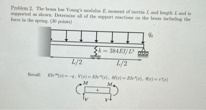 Solved Problem 2. The beam has Young's modulus E. moment of | Chegg.com