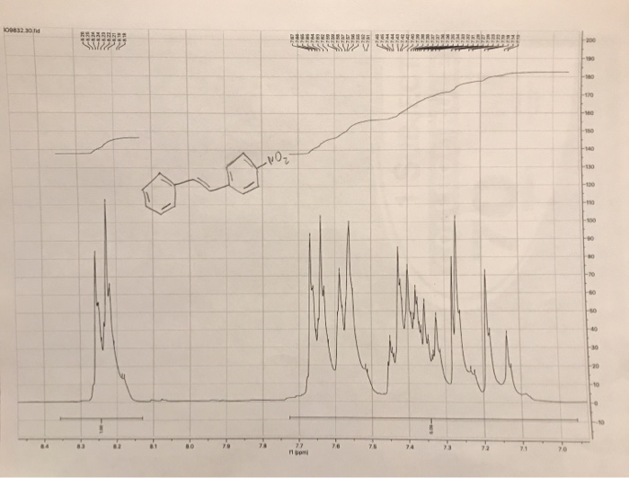 Solved What is the coupling constant of the alkene signals