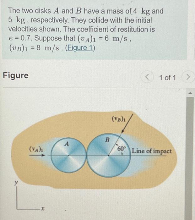 Solved The Two Disks A And B Have A Mass Of 4 Kg And 5 Kg, | Chegg.com