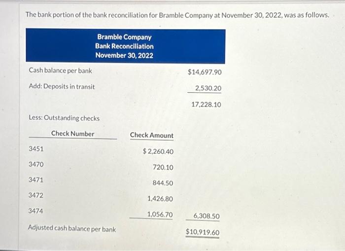 Solved The Bank Portion Of The Bank Reconciliation For | Chegg.com