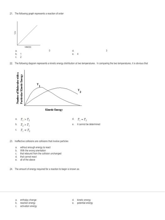 Solved 21. The Following Graph Represents A Reaction Of 