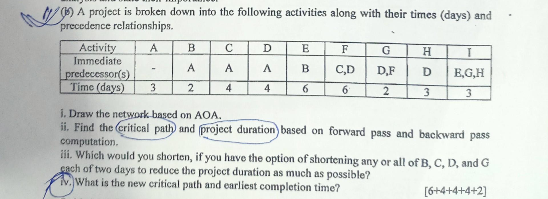 (b) A Project Is Broken Down Into The Following | Chegg.com