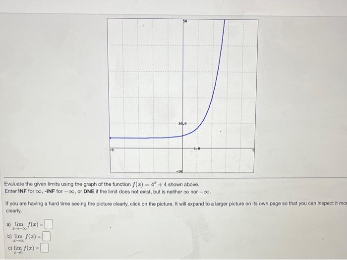 Solved Evaluate the given limits using the graph of the | Chegg.com
