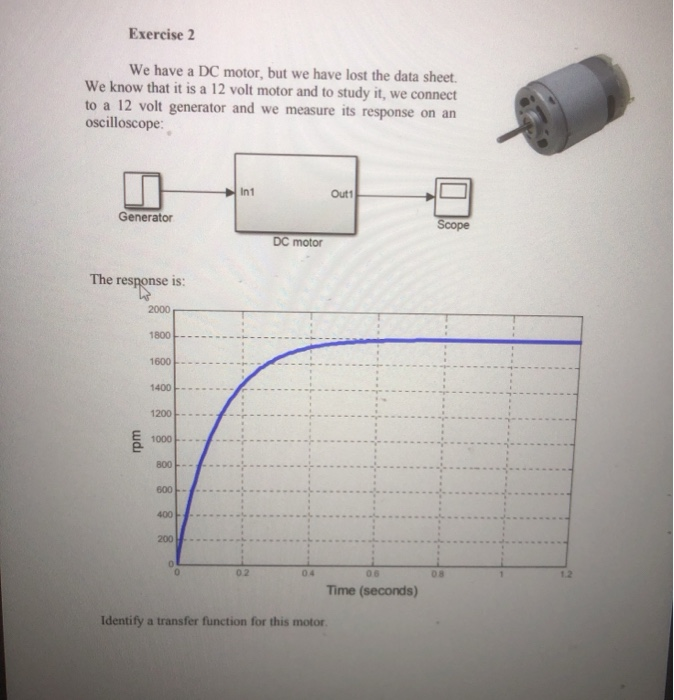 Solved Exercise 2 We have a DC motor, but we have lost the | Chegg.com