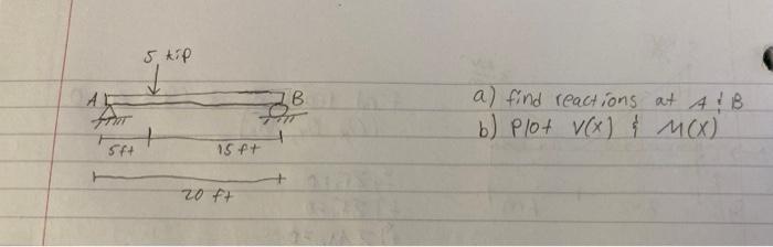 Solved A) Find Reactions At A:B B) Plot V(x);M(x) | Chegg.com