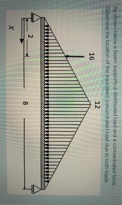 Solved As shown below a beam supports a distributed load and | Chegg.com