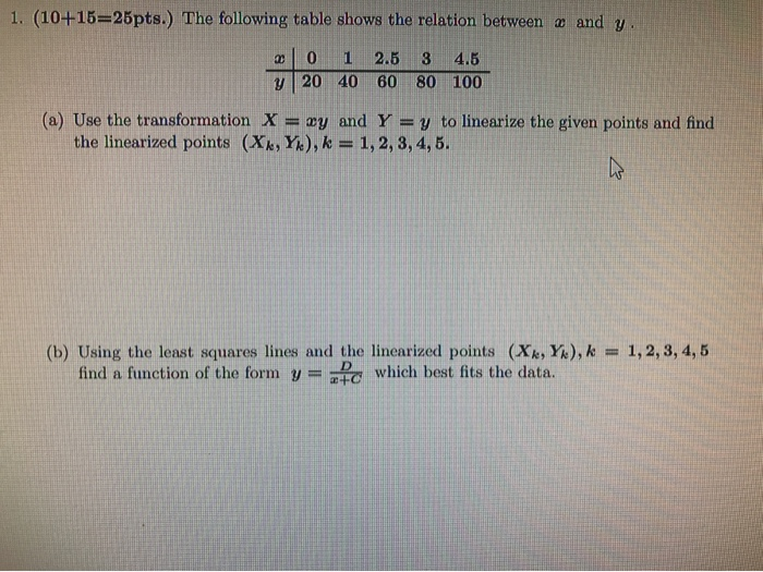 Solved 1 10 15 25pts The Following Table Shows The Re Chegg Com