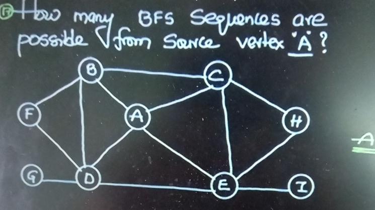 Solved (1) Dow many BFs sequences are posside from sance | Chegg.com