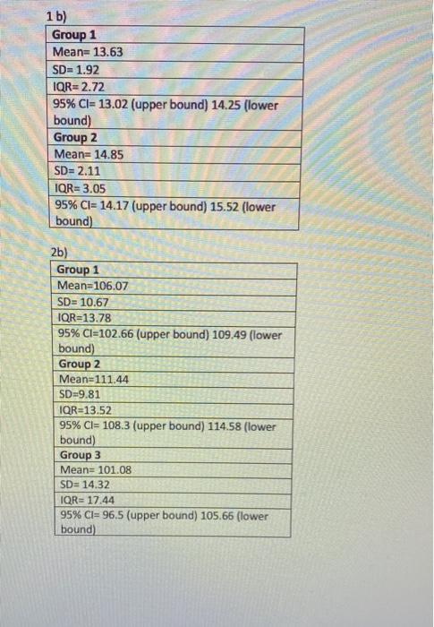 solved assignment questions