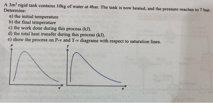 A \( 3 \mathrm{~m}^{3} \) rigid tank contains \( 10 \mathrm{~kg} \) of water at \( 4 \mathrm{bar} \). The tank is now heated,