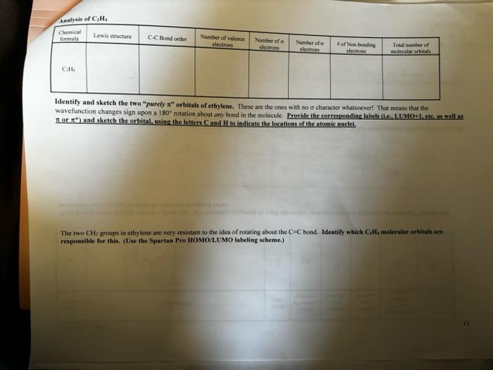 Solved Analysis of C2H4. Identify and sketch