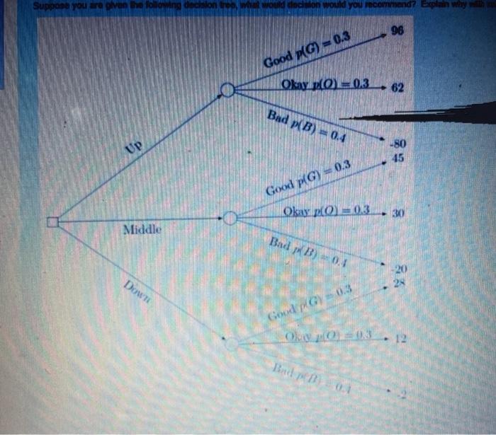 Solved suppose you are given the following decision tree. | Chegg.com