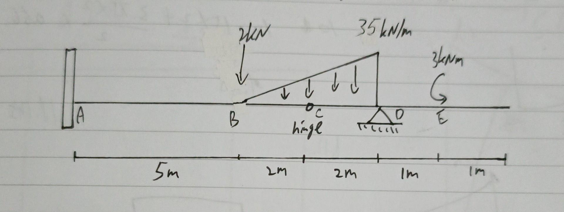 Solved 2kN 35 kN/m I dd ㅠ때 3kom G IA с B oc hinge To Tul 5m | Chegg.com