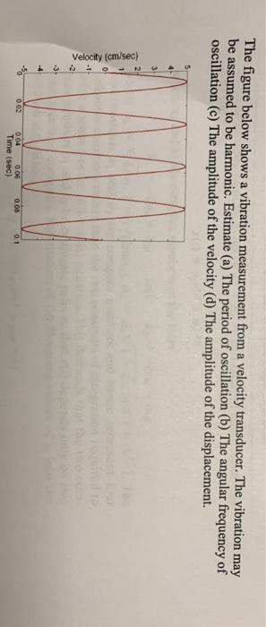 Solved The figure below shows a vibration measurement from a | Chegg.com