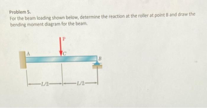 Solved Problem 5. For The Beam Loading Shown Below, | Chegg.com