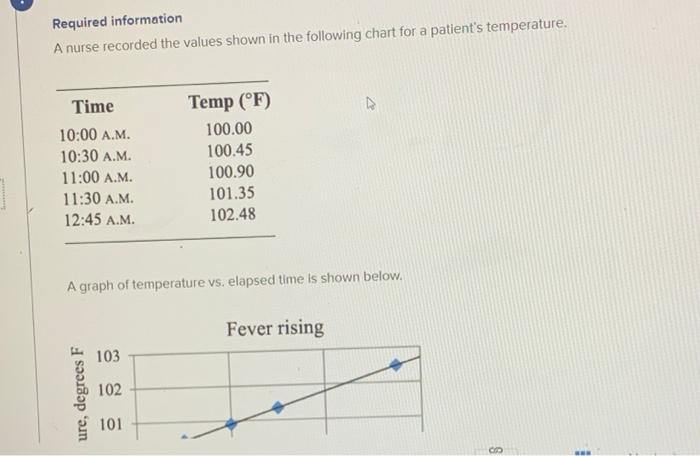 The graph of control power and temperature versus elapsed time