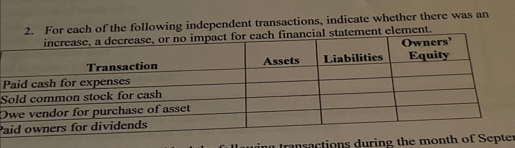 Solved For Each Of The Following Independent Transactions, 