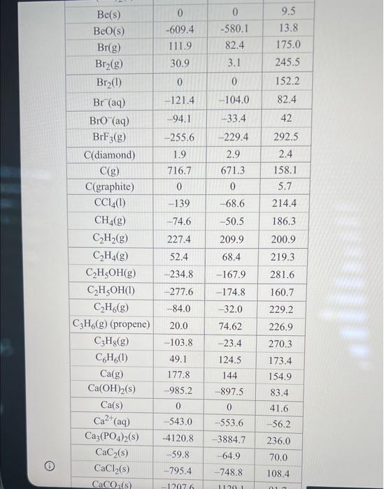 Solved 7. Calculate S for these chemical changes using Chegg