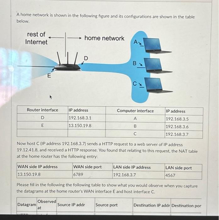Solved A home network is shown in the following figure and | Chegg.com
