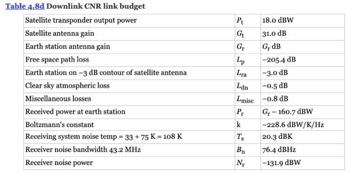 Solved 9. Video distribution with a Ku-band satellite The | Chegg.com