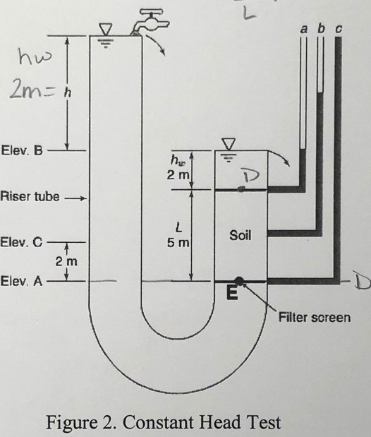 Solved The Figure Below Shows A Setup For The Constant Head | Chegg.com