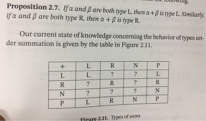 Solved Utljivi Whichever 12 Prove Proposition 2 7 By Sh Chegg Com