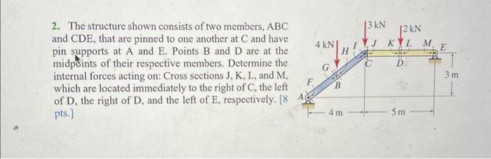 Solved The Structure Shown Consists Of Two Members Abc Chegg Com