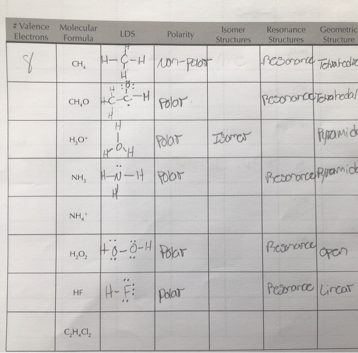 Solved # Valence Molecular Electrons Formula LDS Polarity | Chegg.com