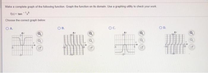 Solved Make a complete graph of the following function Graph | Chegg.com