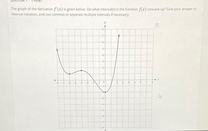 Solved The graph of the derivative f′(x) is given below. On | Chegg.com