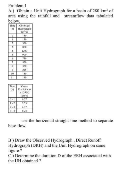 Solved Problem 1 A) Obtain a Unit Hydrograph for a basin of | Chegg.com