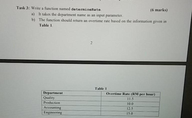 Solved Task 3: Write a function named determineRate (6 | Chegg.com