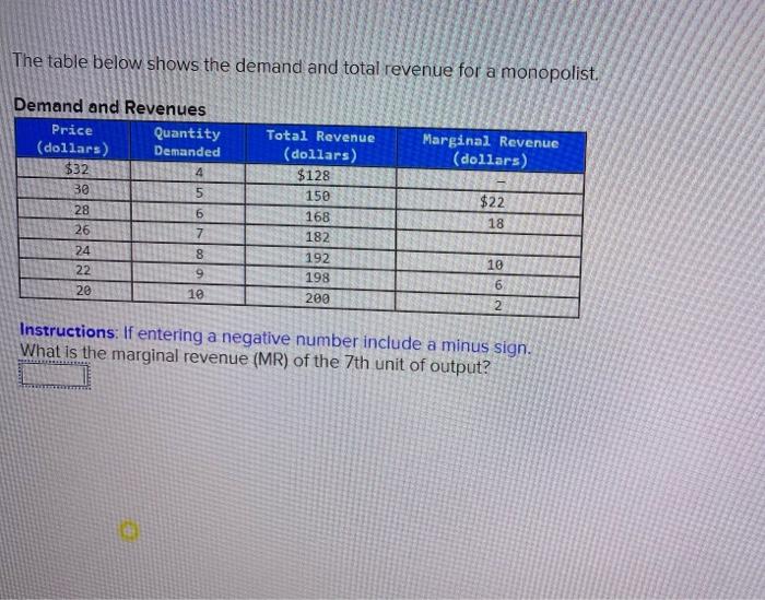 Solved The table below shows the demand and total revenue | Chegg.com