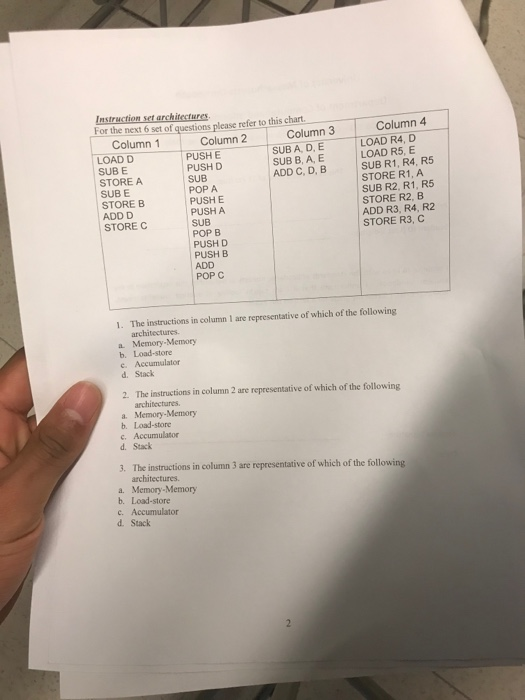 Solved Instruction Set Architectures For The Next 6 Set Of | Chegg.com
