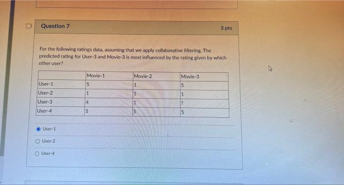 Solved Question 7 3 pts For the following ratings data, | Chegg.com
