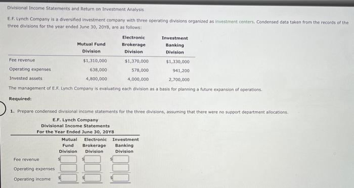Solved Divisional Income Statements and Return on Investment | Chegg.com