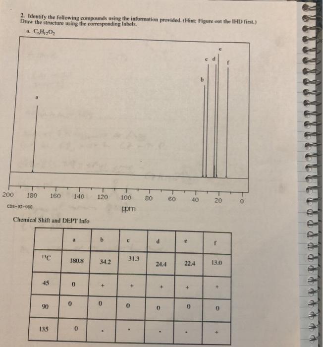 Solved 2. Identify The Following Compounds Using The | Chegg.com