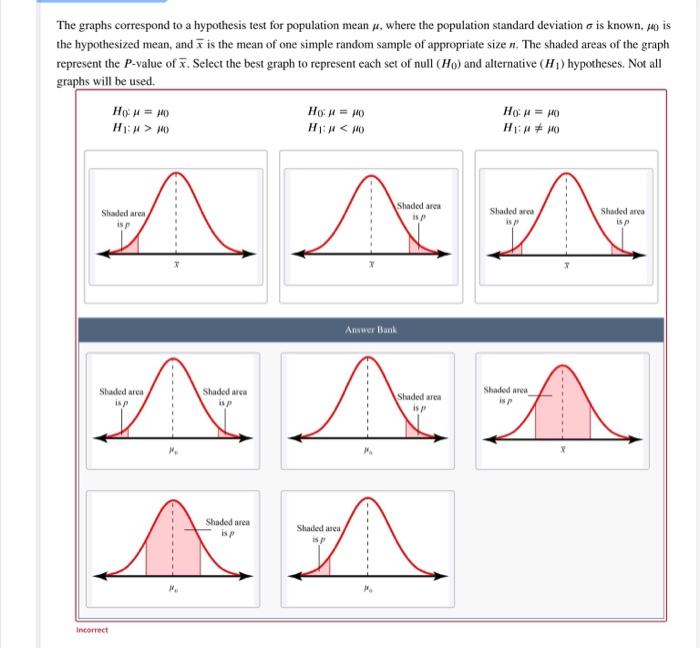 Solved The graphs correspond to a hypothesis test for | Chegg.com